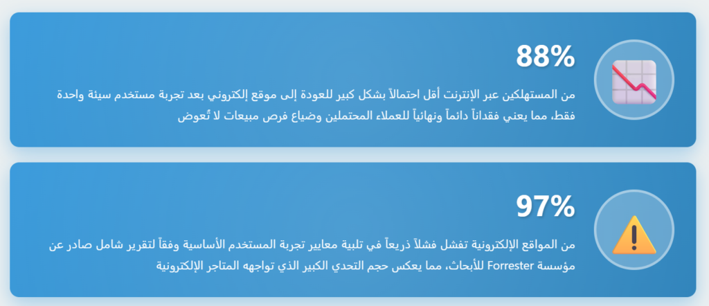 أخطاء قاتلة تدمر المتاجر الإلكترونية (وربما متجرك واحد منها)