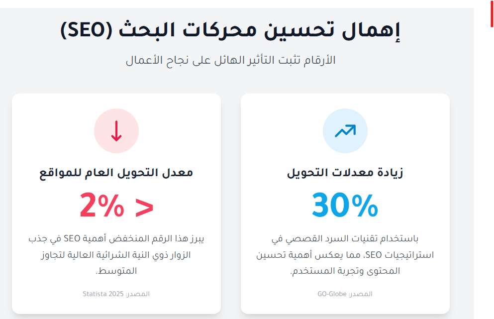 أخطاء قاتلة تدمر المتاجر الإلكترونية (وربما متجرك واحد منها)