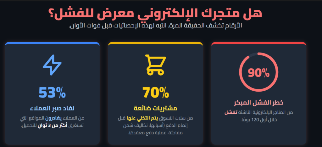 أخطاء قاتلة تدمر المتاجر الإلكترونية (وربما متجرك واحد منها)