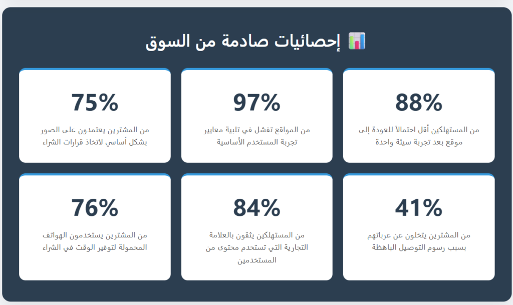 أخطاء قاتلة تدمر المتاجر الإلكترونية (وربما متجرك واحد منها)