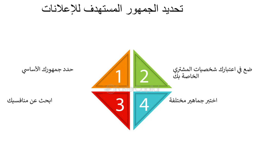 أخطاء قاتلة تدمر المتاجر الإلكترونية (وربما متجرك واحد منها)
