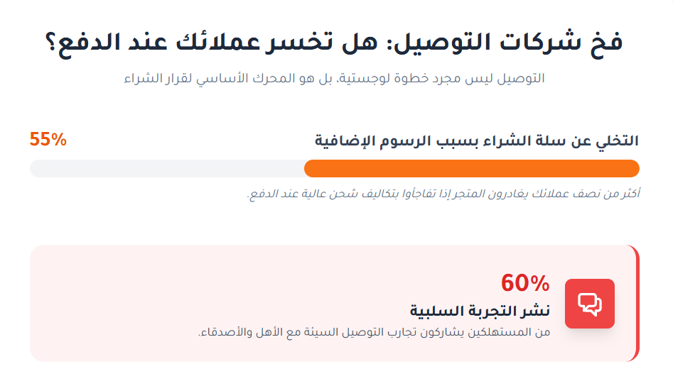 لا تفتح متجرا إلكترونيا قبل معرفة كل فخ قد يواجهك!