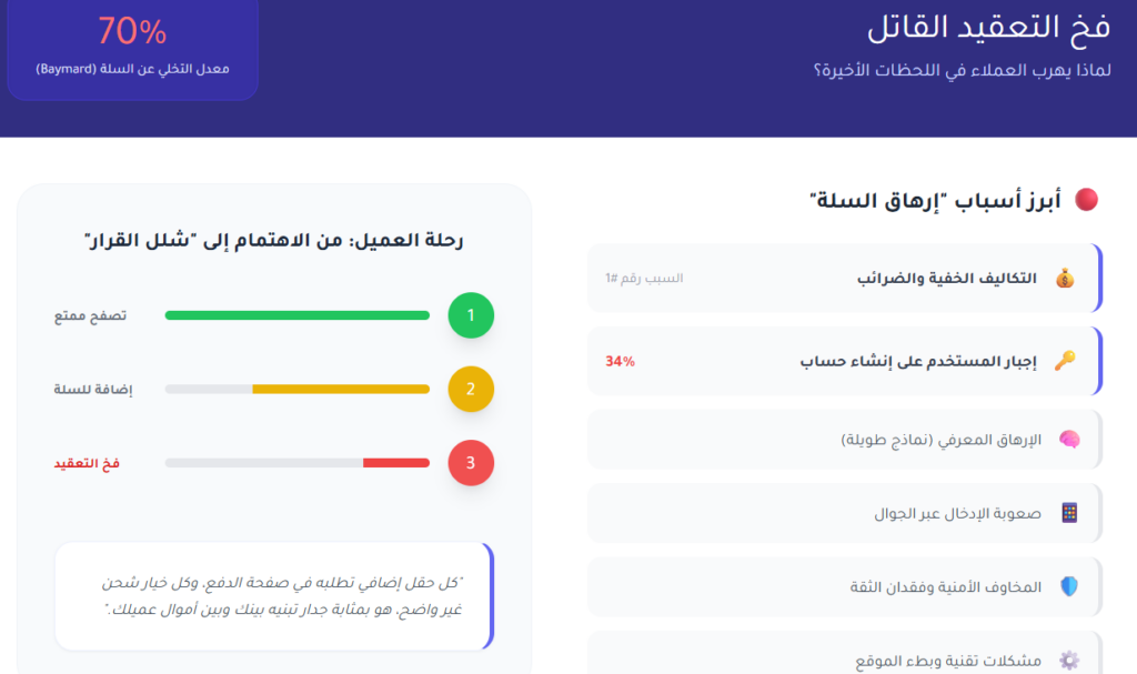 لا تفتح متجرا إلكترونيا قبل معرفة كل فخ قد يواجهك!