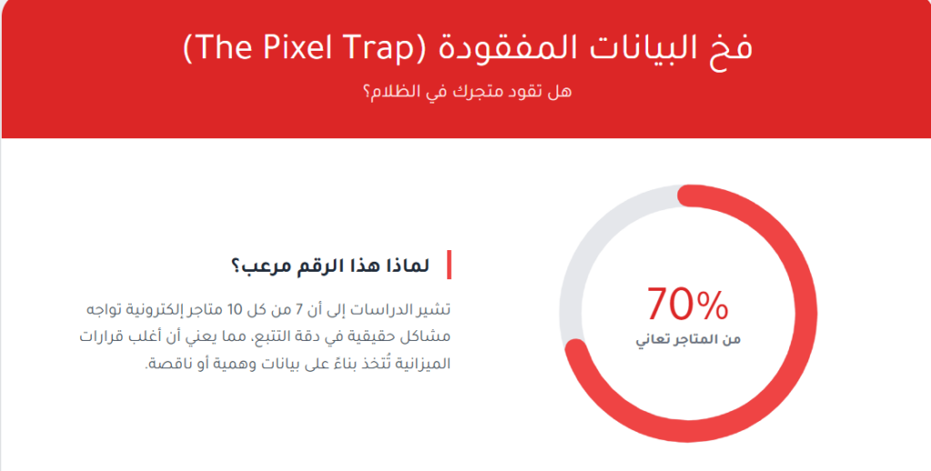 لا تفتح متجرا إلكترونيا قبل معرفة كل فخ قد يواجهك!