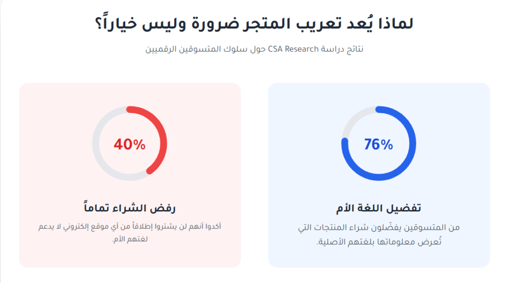 لا تفتح متجرا إلكترونيا قبل معرفة كل فخ قد يواجهك!