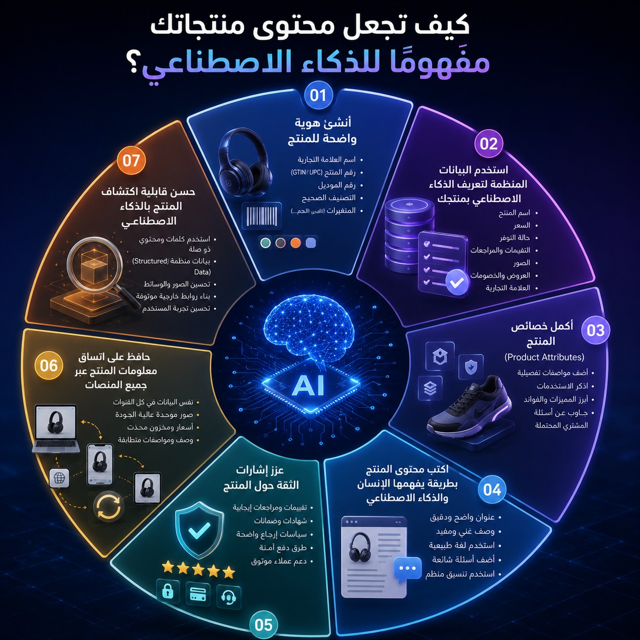 ماذا يحدث عندما يصبح الذكاء الاصطناعي هو من يختار المنتج بدلًا من العميل؟